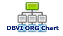 DBVI Org Chart